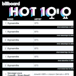[방탄소년단] 쫌따 모닝 이삐들은 쌓여있는 ㅌ윗 알람과 ㅍㅌ폭주