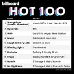 [방탄소년단] 빌보드 1,2위!!