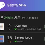 [방탄소년단] <b>새비지</b>럽 멜롱 25hit 15위까지 올라옴