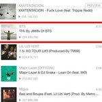 방탄 지민 사클곡 "약속" 세계 2위