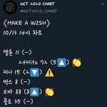 [NCT] ❤두시 <b>챠트</b> 보자❤
