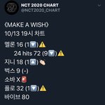 [NCT] ❤일곱시 순위보고 <b>화팅</b>❤