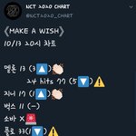 [NCT] ❤짜란다잘한다 순위보고가❤