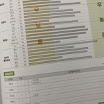 학교에서 인성<b>검사</b> 했는데