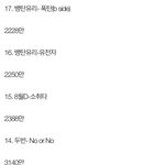 [NCT] 역대 케이팝 뮤비 24시간 기록