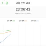 [NCT] <b>이시간</b> 다음 순위