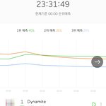 [NCT] 이시간 순위 <b>예측</b>
