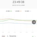 [NCT] 다음 순위 <b>예측</b>