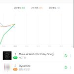 [NCT] <b>아</b> <b>제발</b>ㅠㅠㅠㅠ 이대로만