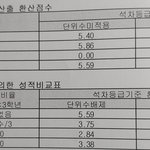 성적표 인증) 성적표 까라길래 깜ㅋ