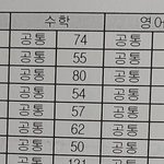 [댓글부탁해] 내 정시성적 고나리질 해줄<b>새럼</b>