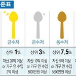 [댓글부탁해] 금수저 부럽다...
