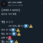 [NCT] ⚠️7시 순위 보고 꺼진 스밍 <b>체크</b>⚠️