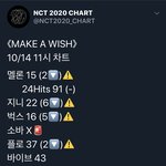 [NCT] ⚠️비상 스밍<b>체크</b> 11시 순위 보고 가⚠️