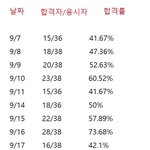 [모두드루와] (공론화 <b>요청</b>) 군무원 채용 관련 의심사항!!!