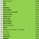 방탄 핫백 <b>연간</b> 41위래