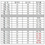 [방탈죄송] 육군 <b>군무원</b> 군수직 면접 의혹