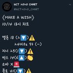 [NCT] ❤여섯시 순위 보고가장❤