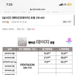 [펜타곤] 앨범 5만 <b>돌파</b>