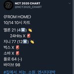 [NCT] <b>앨범</b> <b>포카</b> 다 좋은데 제일 중요한 거