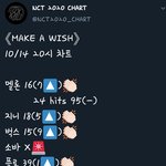 [NCT] ❤<b>잘</b>한다 <b>자</b>롼다 순위보고가기❤