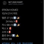 [NCT] 진짜 다들 잘하고 있어