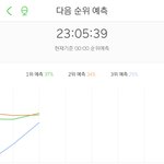 [NCT] 이시간 순위 <b>예측</b>