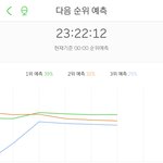 [NCT] 이시간 순위 <b>예측</b>