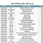 <b>임영웅</b>이 김호중보다 팬 많냐