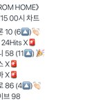 [NCT] 잘한다 즈니들 ...!!