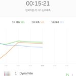 [NCT] 다음 순위 <b>예측</b> 우리 2위