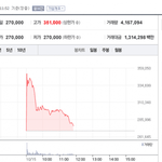 빅히트 <b>주가</b> 워터파크 개장했대