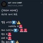 [NCT] ⚠️두시순위 보고가 <b>프롬</b>홈ㅠㅠ⚠️
