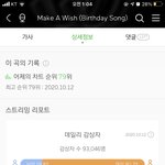 [NCT] <b>서양</b>수박 멬어위시