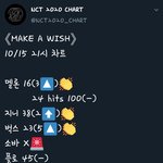 [NCT] ❤아홉시 순위보고가❤