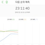 [NCT] 이시간 다음 순위 <b>예측</b>