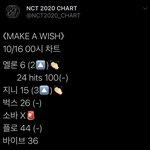 [NCT] 순위 확인하고 가기~