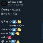 [NCT] ❤<b>순위</b>랑 오늘 시즈니 할<b>일</b> 보고가기❤