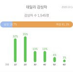 [펜타곤] 멜론 유니들