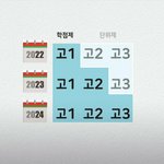 05로 태어나서 조카 행복함 ㅋㅋ