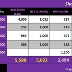 애들아 다음주  블핑 vs 엔시티 결과래