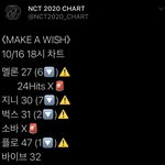 [NCT] 순위 보고 가기~
