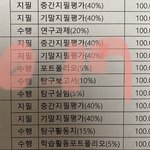 [댓글부탁해] 정시충 하루 벼락 개솔직한 후기