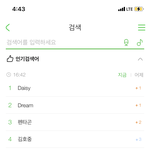 [펜타곤] 멜론 검색 1위 + <b>네이버</b> 실검 등장