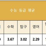 ㄹㅇ 정시로 이정도 <b>학교</b> 가려면 <b>어느</b>정도 해야하냐
