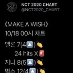 [NCT] 즈니들 뽀뽀 해주고 싶음