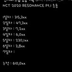 [NCT] 우리 <b>현재</b> 초동 61만
