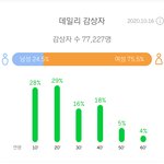 [NCT] 몇명이 <b>탈주</b>한걸까.....