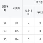[댓글부탁해] 고등학교 대학 <b>진학</b>률 좀 봐주라!
