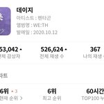 [펜타곤] 지니 6위 되고 나서
